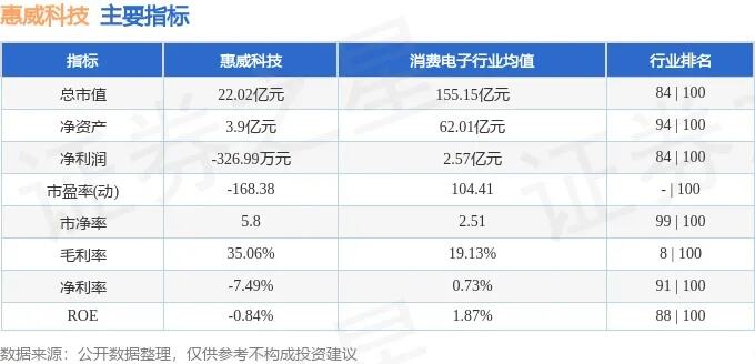 惠威科技盘中上演地天板