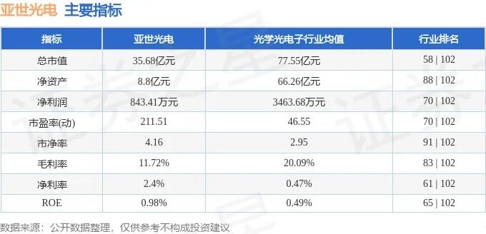 亚世光电触及涨停