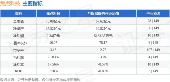 3月27日焦点图