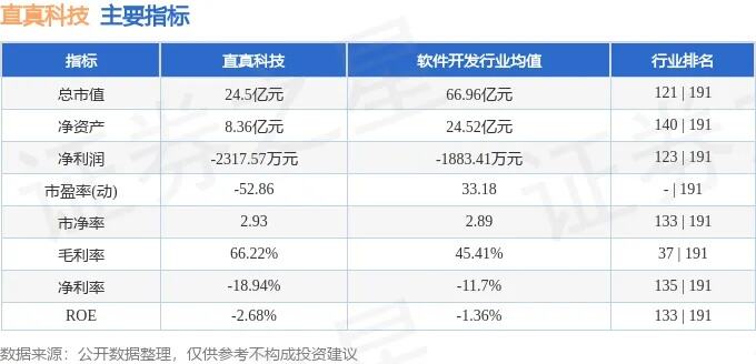 直真科技今日跌停