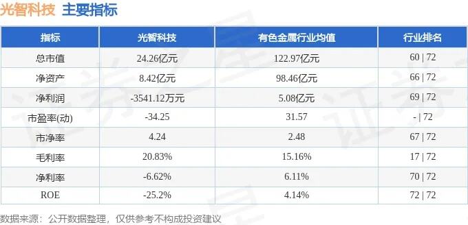 3分钟卖光20万台