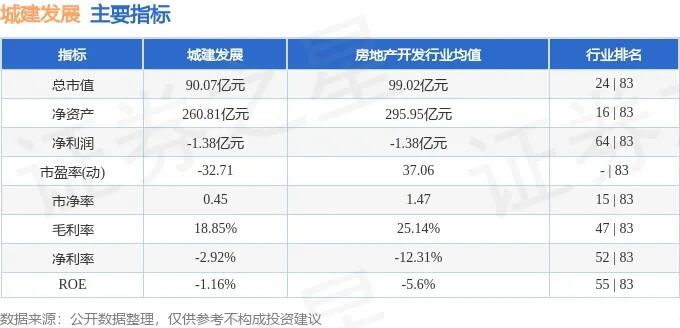 最高250万元资金支持