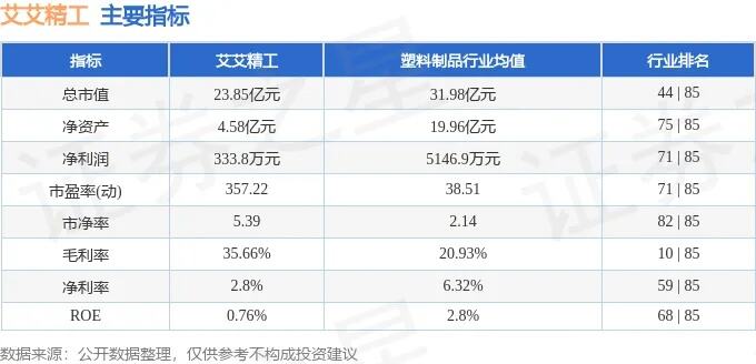 15天14板艾艾精工