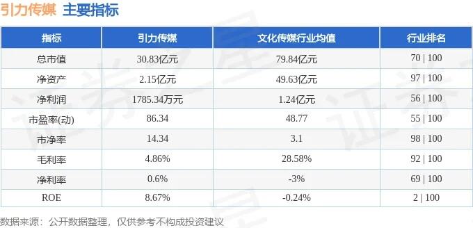 21天12板引力传媒