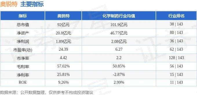 7元药卖150元