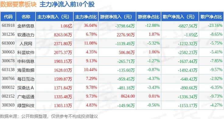 数据要素板块利好消息不断