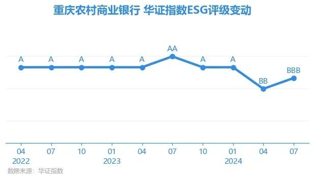 重庆农村商业银行