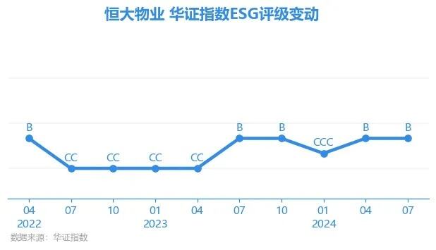 深交所公开谴责处分恒大地产