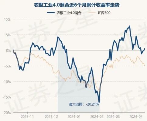 4月15日基金净值