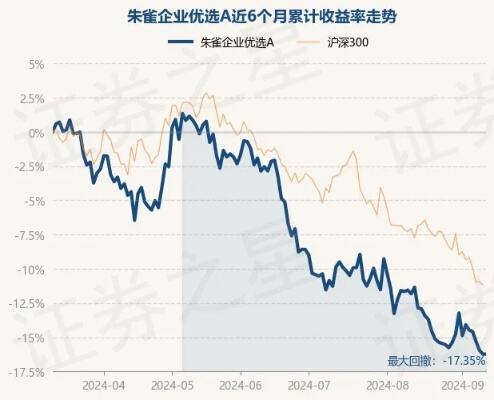 11月28日基金净值