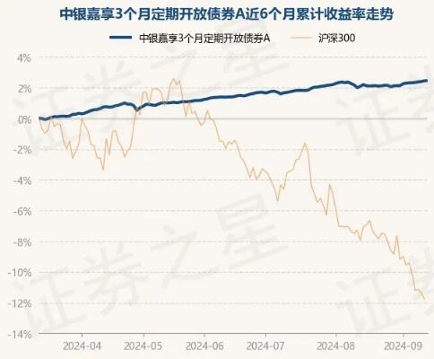 3月15日基金净值