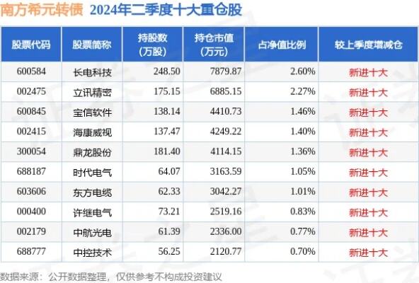 12月20日基金净值