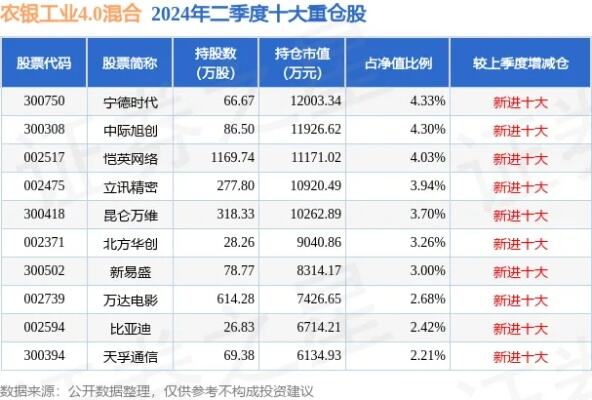 4月16日基金净值