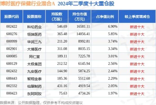 4月8日基金净值