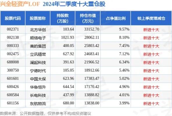 2月26日基金净值