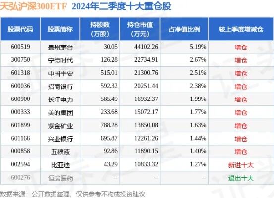 余额宝也救不了天弘基金