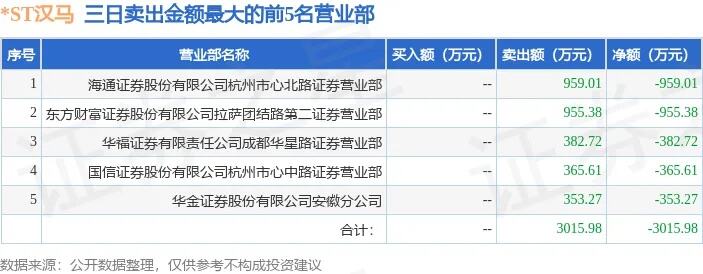 龙虎榜汉马科技今日涨停