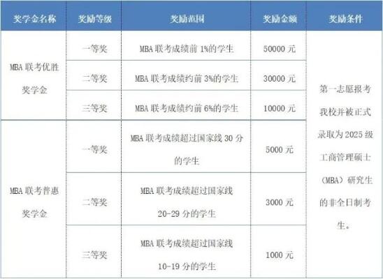 儿子北京交通大学毕业